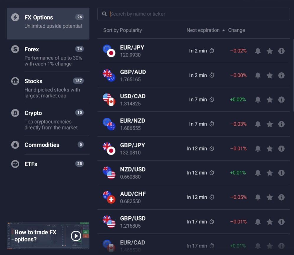 Review IQ Option – Análise Completa e Atualizada - Forex Digital