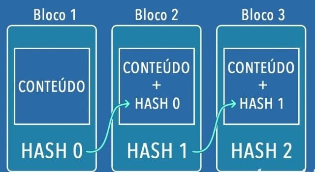 Taxa de Hash