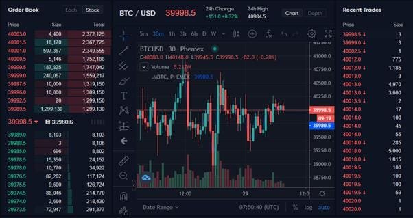 Negociação de Livros de Pedidos de Bitcoin