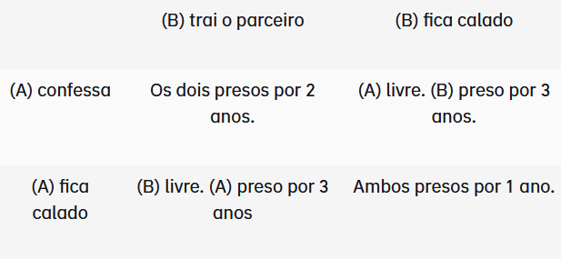 Teoria dos Jogos e Moedas Virtuais