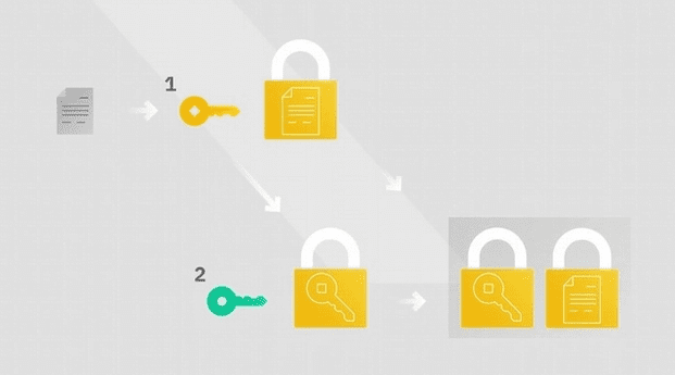 O que e PGP (Pretty Good Privacy)?