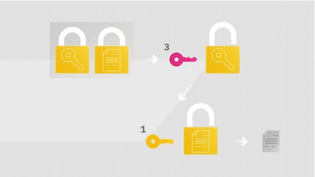 O que e PGP (Pretty Good Privacy)?