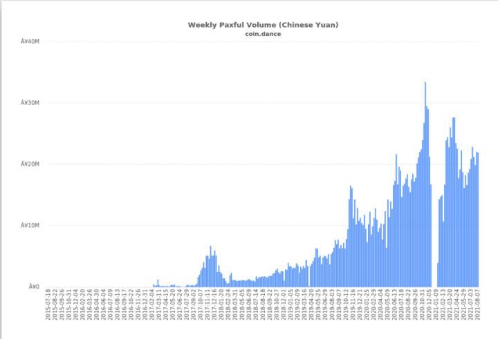 O Bitcoin é uma moeda legal