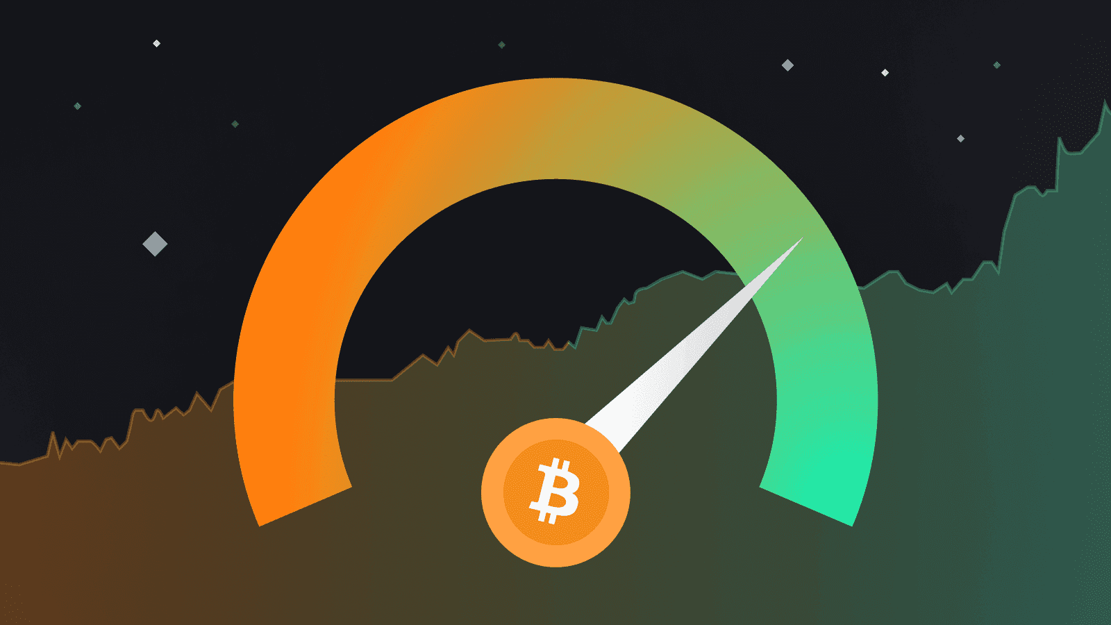 Índice de Medo e Ganância do Mercado de Criptomoedas