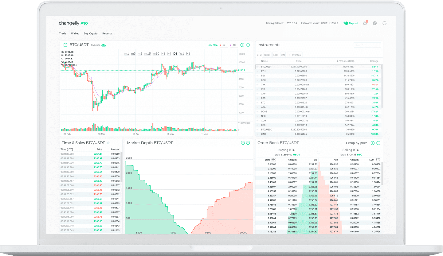 Changelly Pro