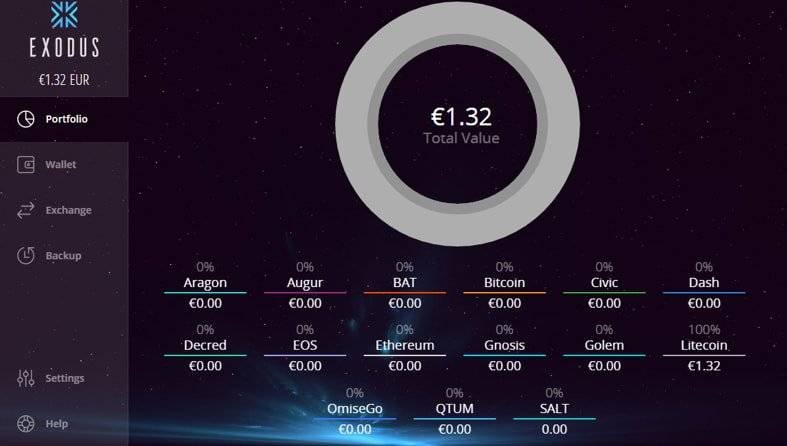 Melhor carteira Litecoin: carteiras de software