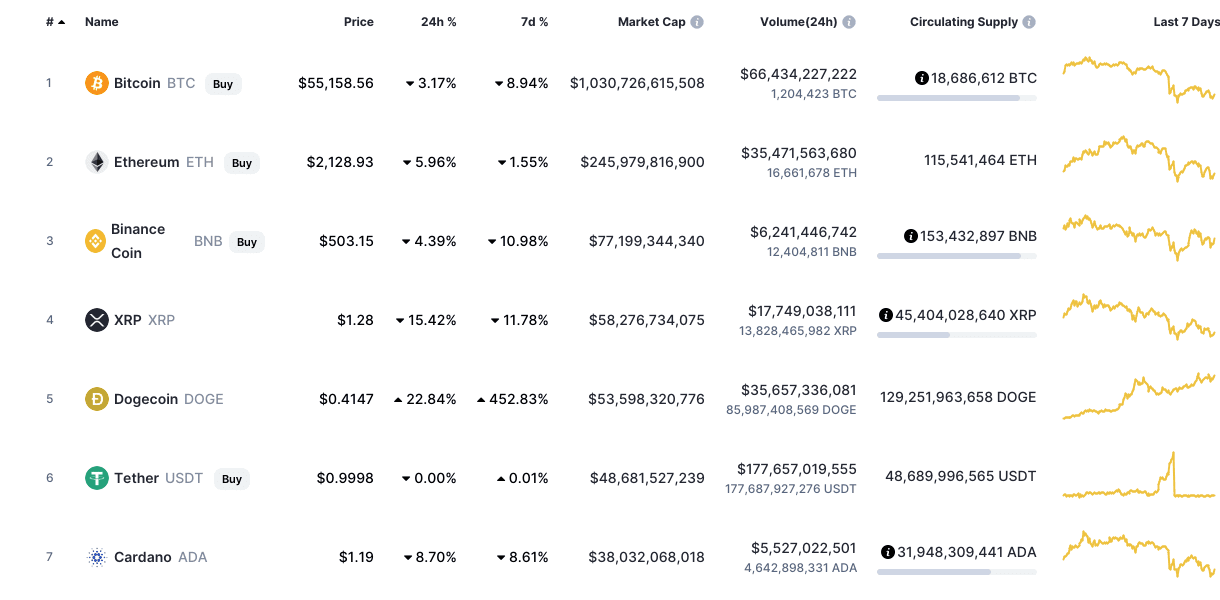 mais conhecimento sobre criptomoedas
