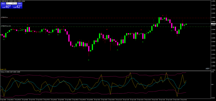 Estratégia 60 Seconds Profit Master: Opções Binárias High/Low e Scalping