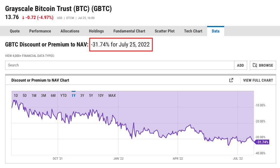 Grayscale Bitcoin Trust (GBTC): Tudo que Você Precisa Saber