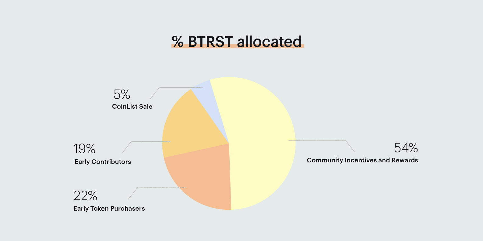 Braintrust (BTRST): Uma Rede de Talentos DeFi de Última Geração