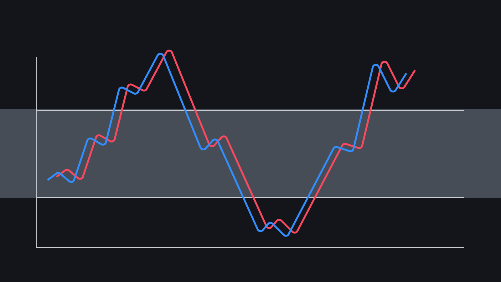 O Indicador IFR: Guia Completo para Investidores