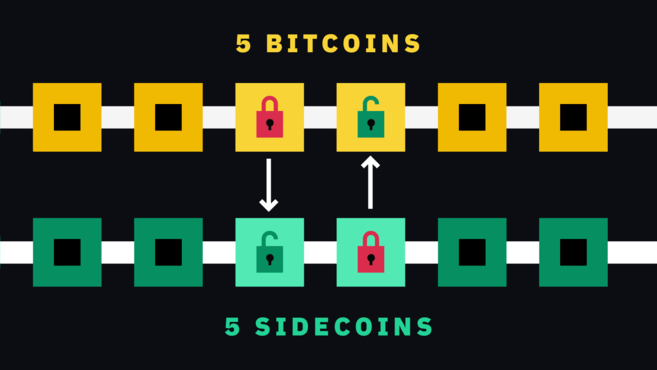 Escalabilidade na Blockchain: Soluções Off-chain para Sidechains e Canais de Pagamento