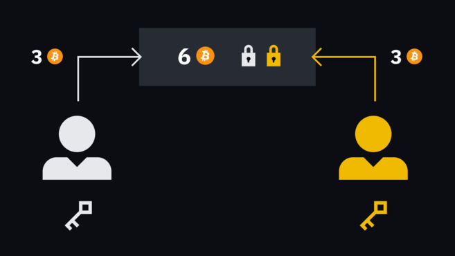 Guia Completo do Lightning Network do Bitcoin