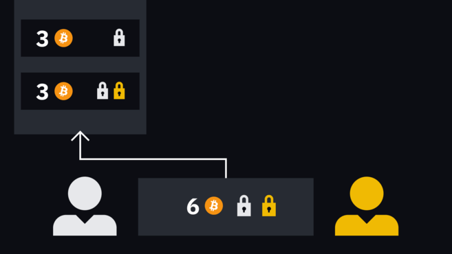 Guia Completo do Lightning Network do Bitcoin