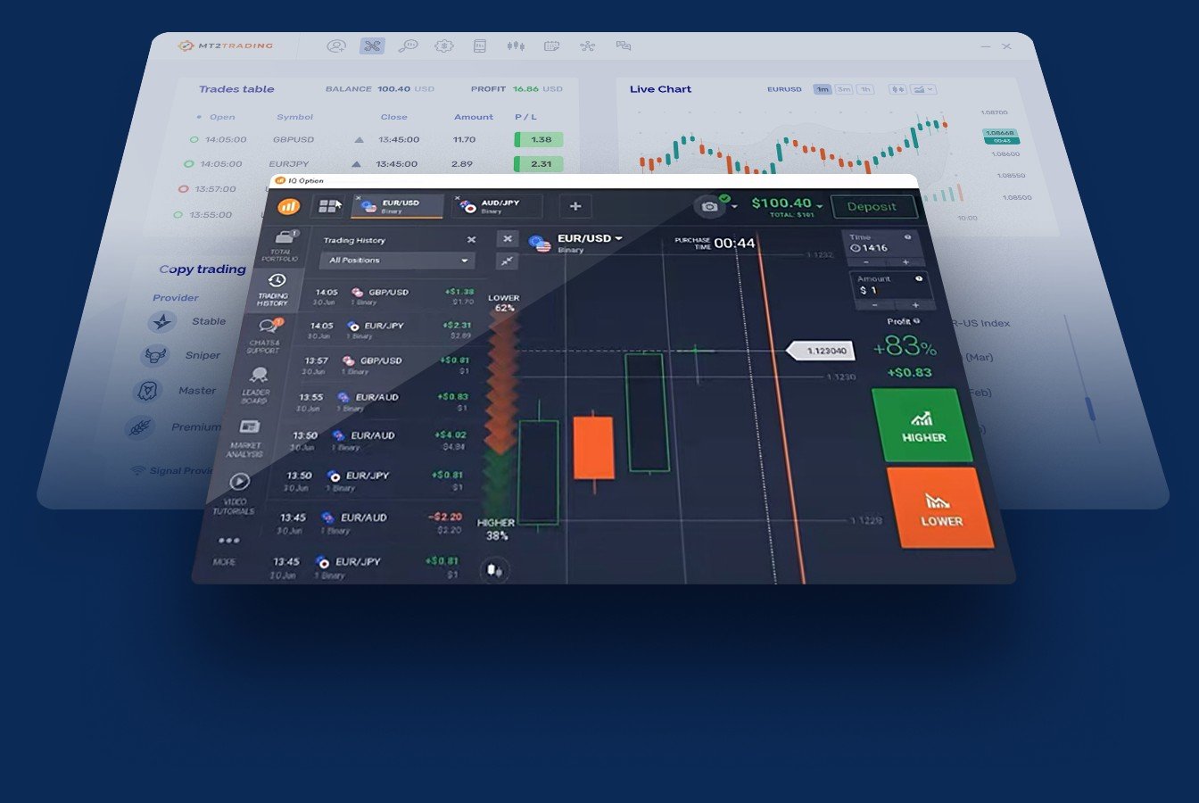 IQ Option Para Iniciantes: Como Começar a Investir