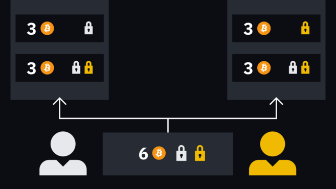 Guia Completo do Lightning Network do Bitcoin