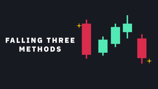 Como Ler os Padrões de Candlestick de Criptomoedas Mais Populares
