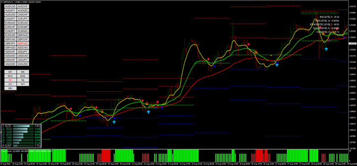 3MA Trend Power