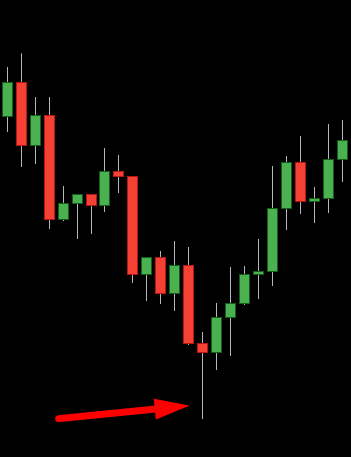 Como Negociar com o Padrão de Candlestick Martelo