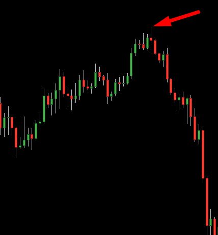 Como Negociar com o Padrão de Candlestick Martelo