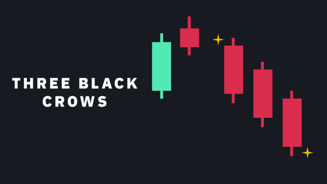 Como Ler os Padrões de Candlestick de Criptomoedas Mais Populares