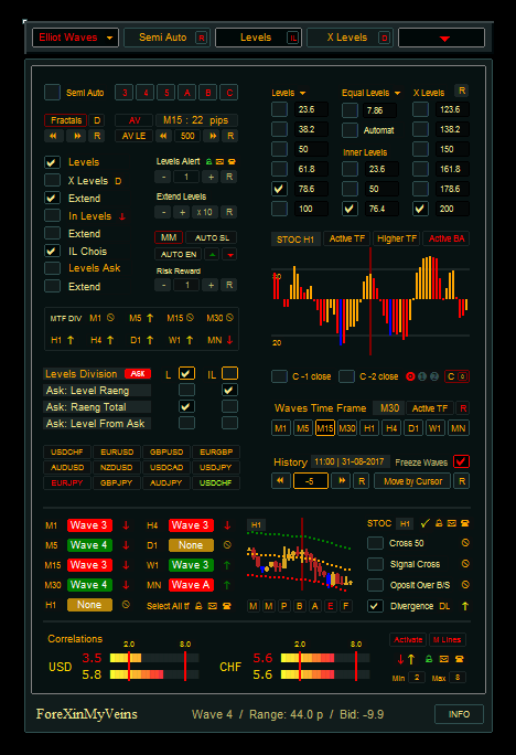 Indicador Automático de Ondas de Elliott Para MT4 Download Gratuito