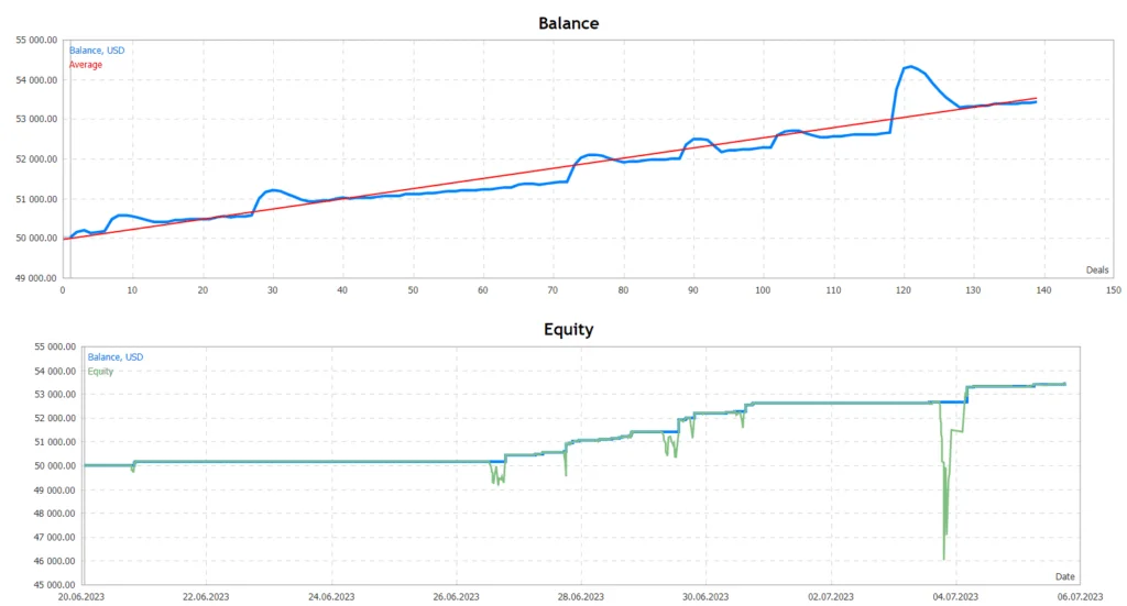 EA FTMO Challenge - Download Gratuito