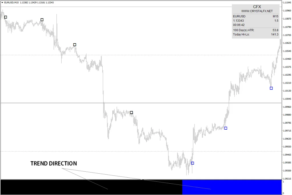 Forex Crystal (Updated) – [Custo $75]- Grátis