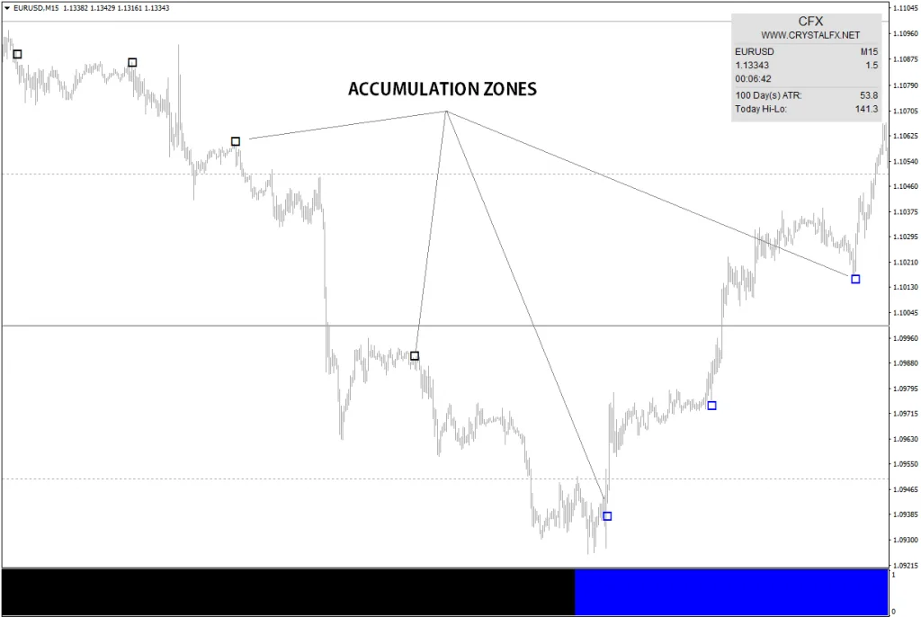 Forex Crystal (Updated) – [Custo $75]- Grátis