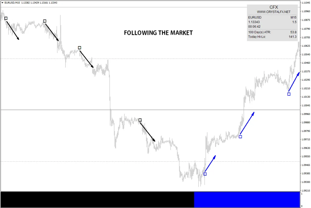 Forex Crystal (Updated) – [Custo $75]- Grátis