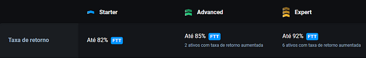 Maximizando Lucros na Olymp Trade: Escolhendo os Ativos Certos