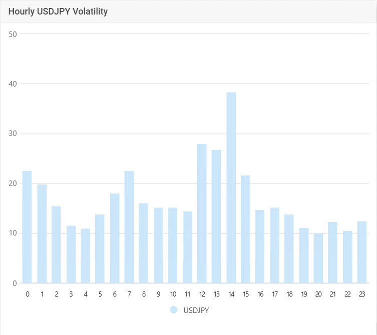 Descubra as Vantagens de Negociar o Par USD/JPY no Mercado Financeiro