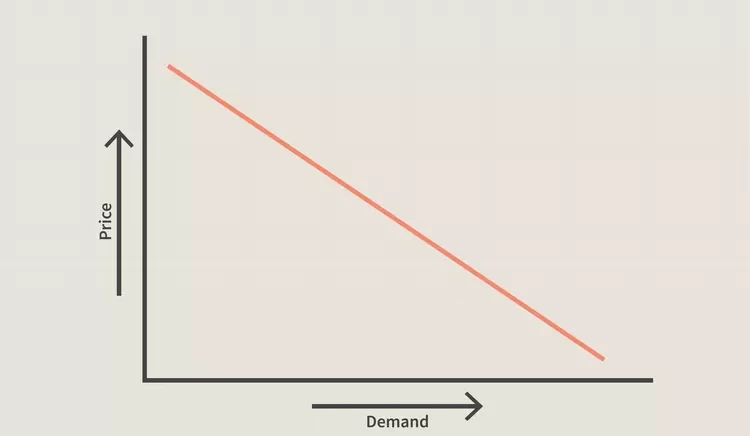 A Lei da Oferta e Demanda no Mundo da Economia