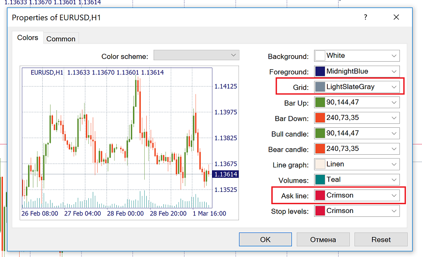 Compreendendo o Spread Bid-Ask