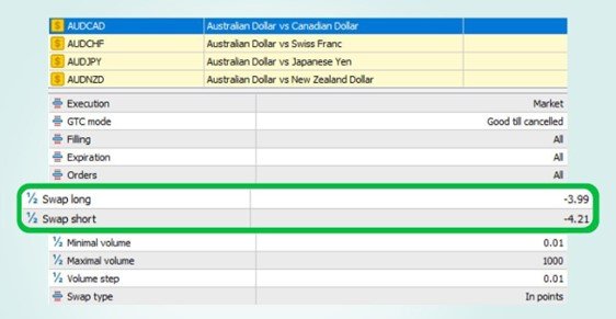 O que é o Conceito de Rollover? E Como Funciona o Swap?