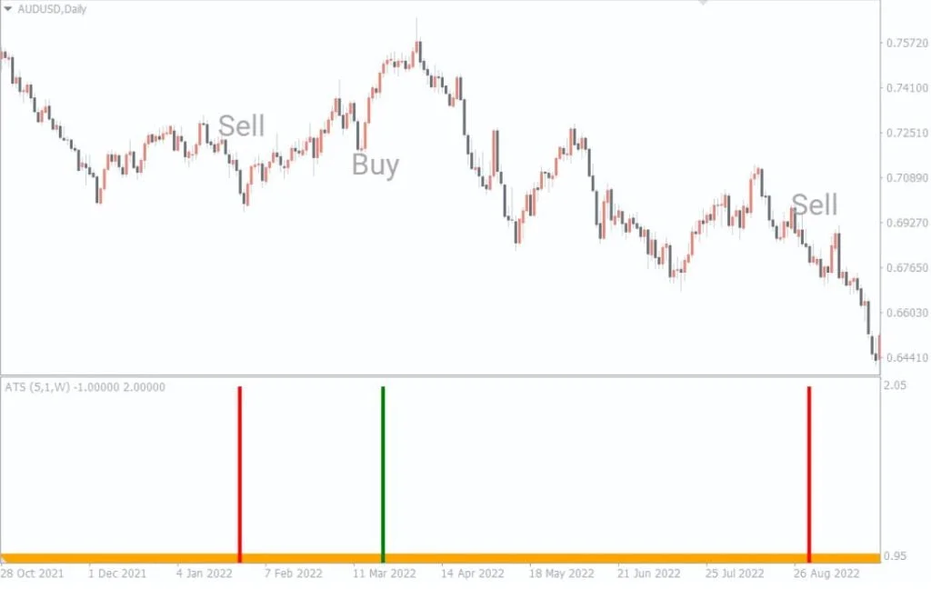 Indicador de forex Tendência Alpha Spotter para MT4