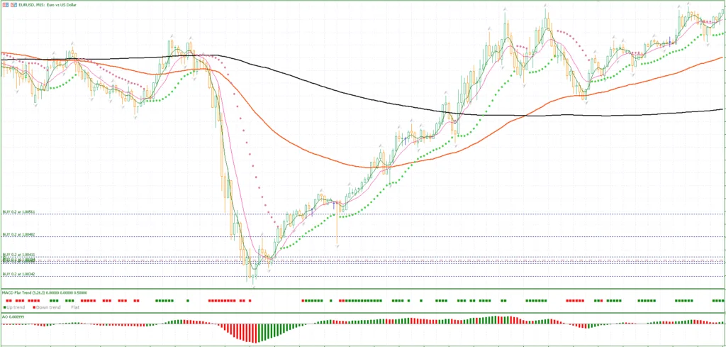Indicador de Negociação de Criptomoedas MT5