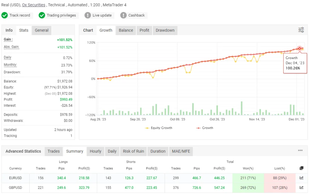 Martingale EA: Um Guia Completo do Expert Advisor MT4 Clevr FX