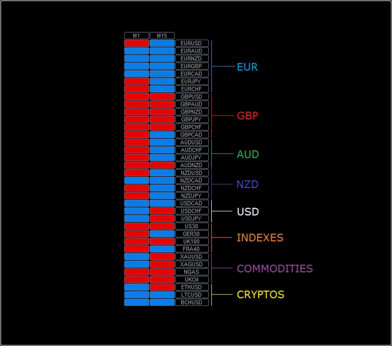 O Indicador FX-LAB MT4: Uma Revolução no Trading Forex