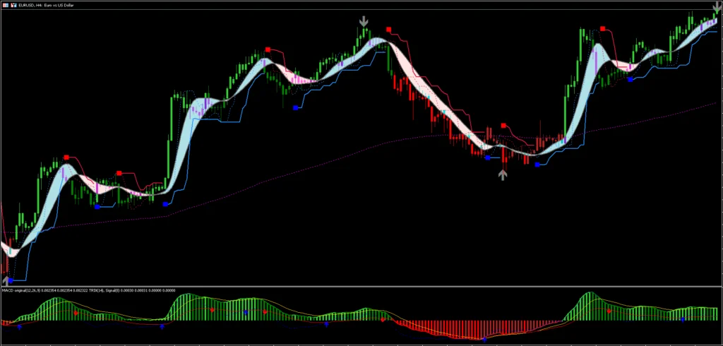 Ribbon Explosion Trend Momentum MT5