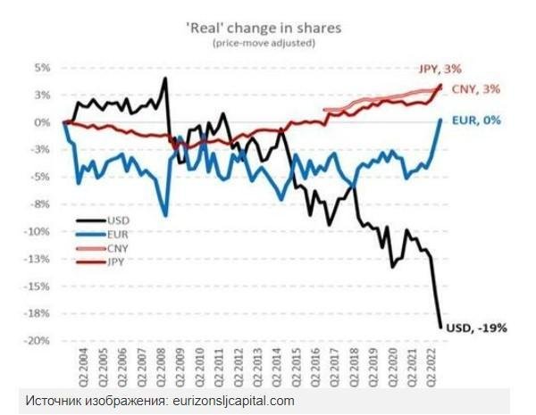 O Euro no Mundo das Finanças: Tendências e Estratégias para o Mercado Forex