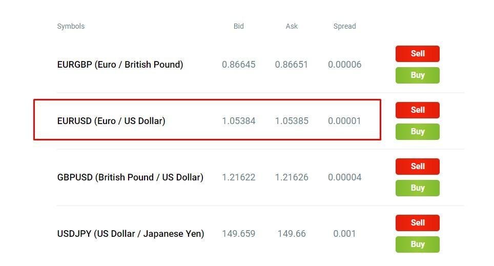 O Euro no Mundo das Finanças: Tendências e Estratégias para o Mercado Forex