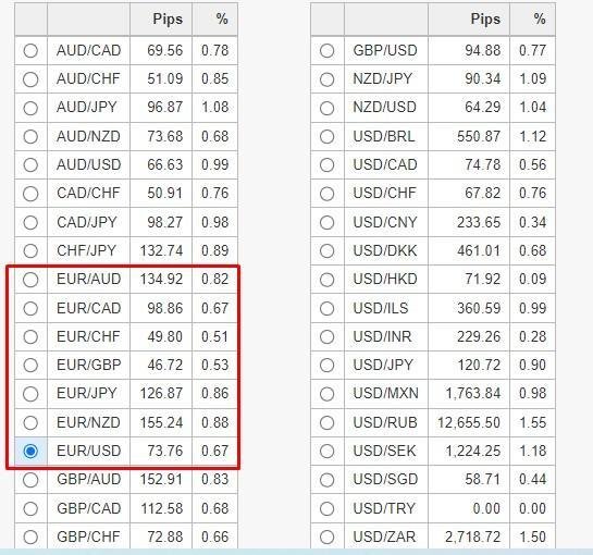 O Euro no Mundo das Finanças: Tendências e Estratégias para o Mercado Forex