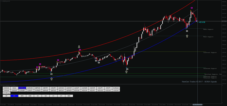 Opções Binárias Scalping MT4 Download Gratuito