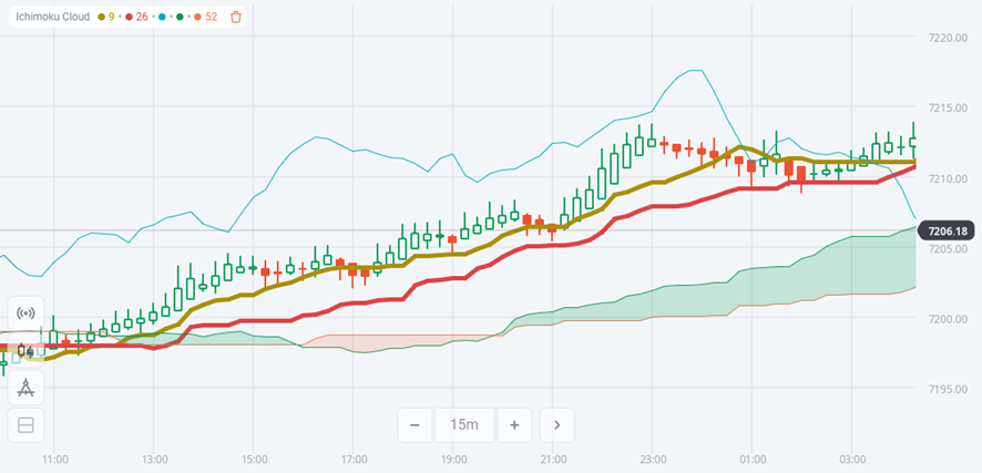 As Melhores Estratégias de Negociação de Tempo Fixo para Iniciantes