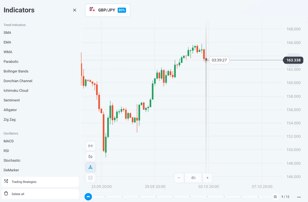 As Melhores Estratégias de Negociação de Tempo Fixo para Iniciantes