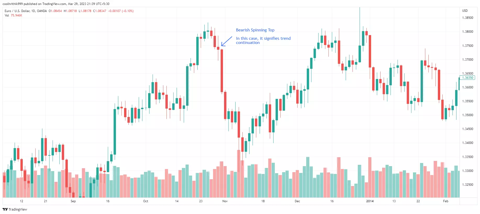 20 Melhores Padrões de Candlestick Para Aprender