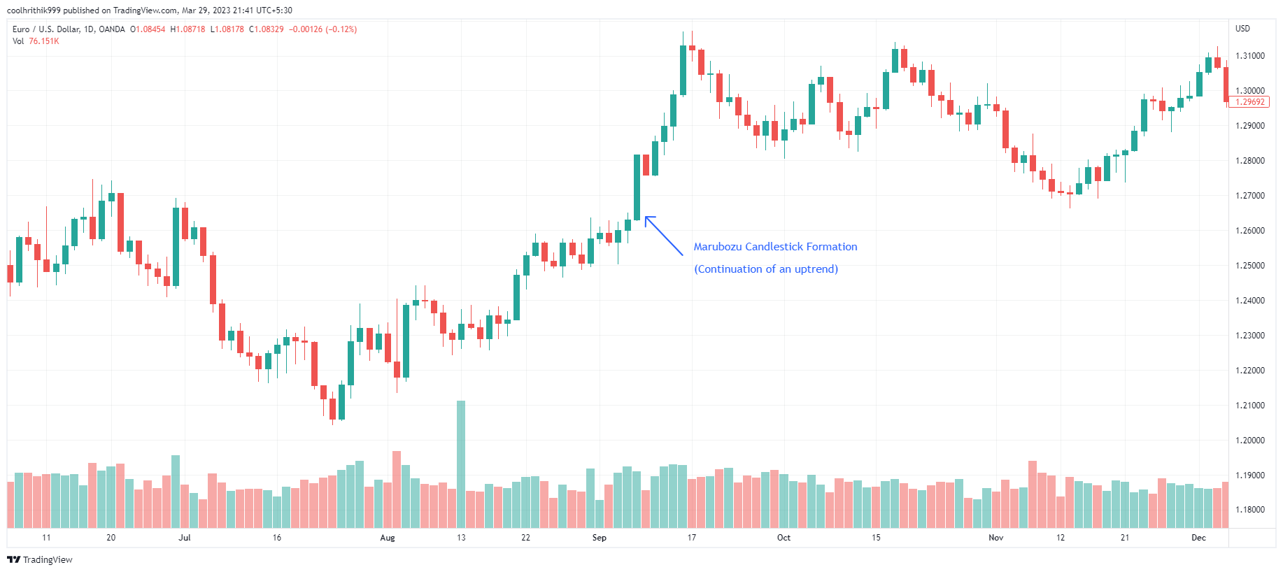 20 Melhores Padrões de Candlestick Para Aprender