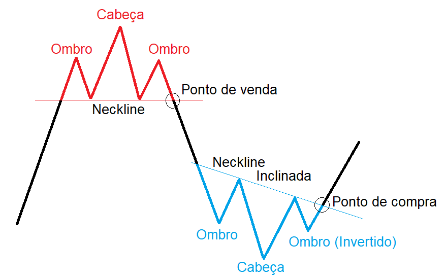 Análise Técnica: Um Guia para Prever Movimentos de Preço