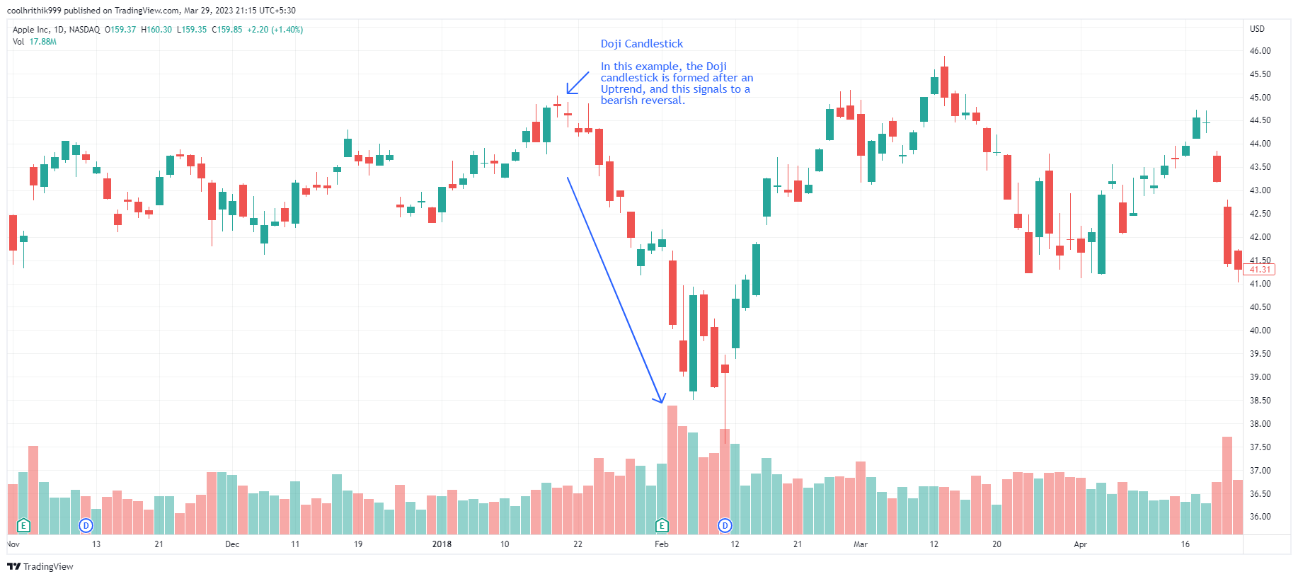 20 Melhores Padrões de Candlestick Para Aprender